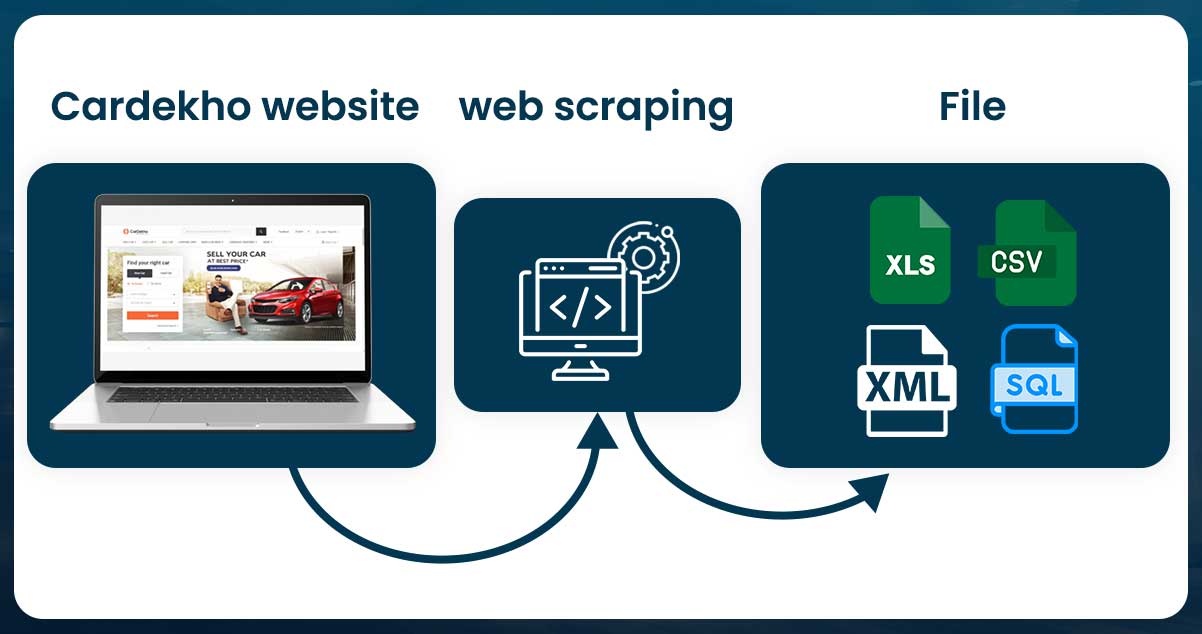 Web-Scraping-Services-from-CarDekho.jpg